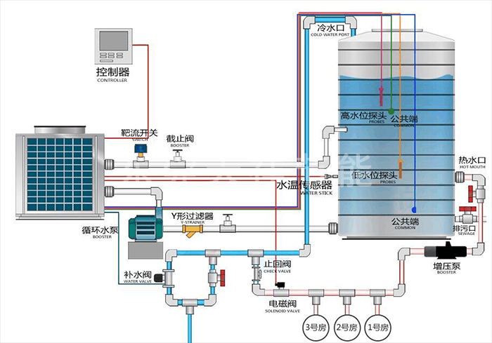Vsport热水工程